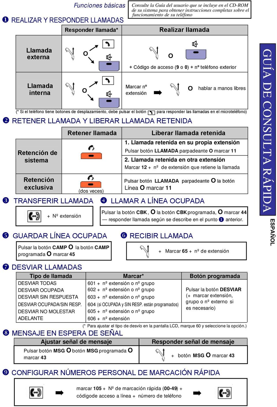 marcar 45 Marcar nº extensión Pulsar la botón CBK, O la botón CBK programada, O marcar 44 responder llamada según se describe en el punto anterior.