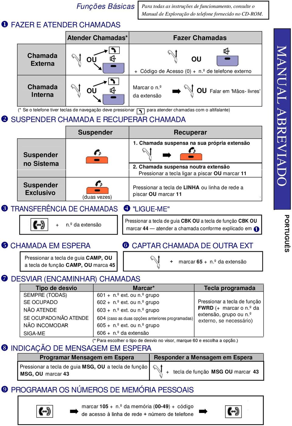 º da extensão CHAMADA EM ESPERA OU OU Pressionar a tecla de guia CAMP, OU a tecla de função CAMP, OU marca 45 + Código de Acesso (0) + n.º de telefone externo Marcar o n.