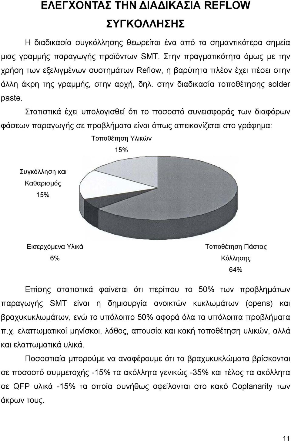 Στατιστικά έχει υπολογισθεί ότι το ποσοστό συνεισφοράς των διαφόρων φάσεων παραγωγής σε προβλήµατα είναι όπως απεικονίζεται στο γράφηµα: Τοποθέτηση Υλικών 15% Συγκόλληση και Καθαρισµός 15%