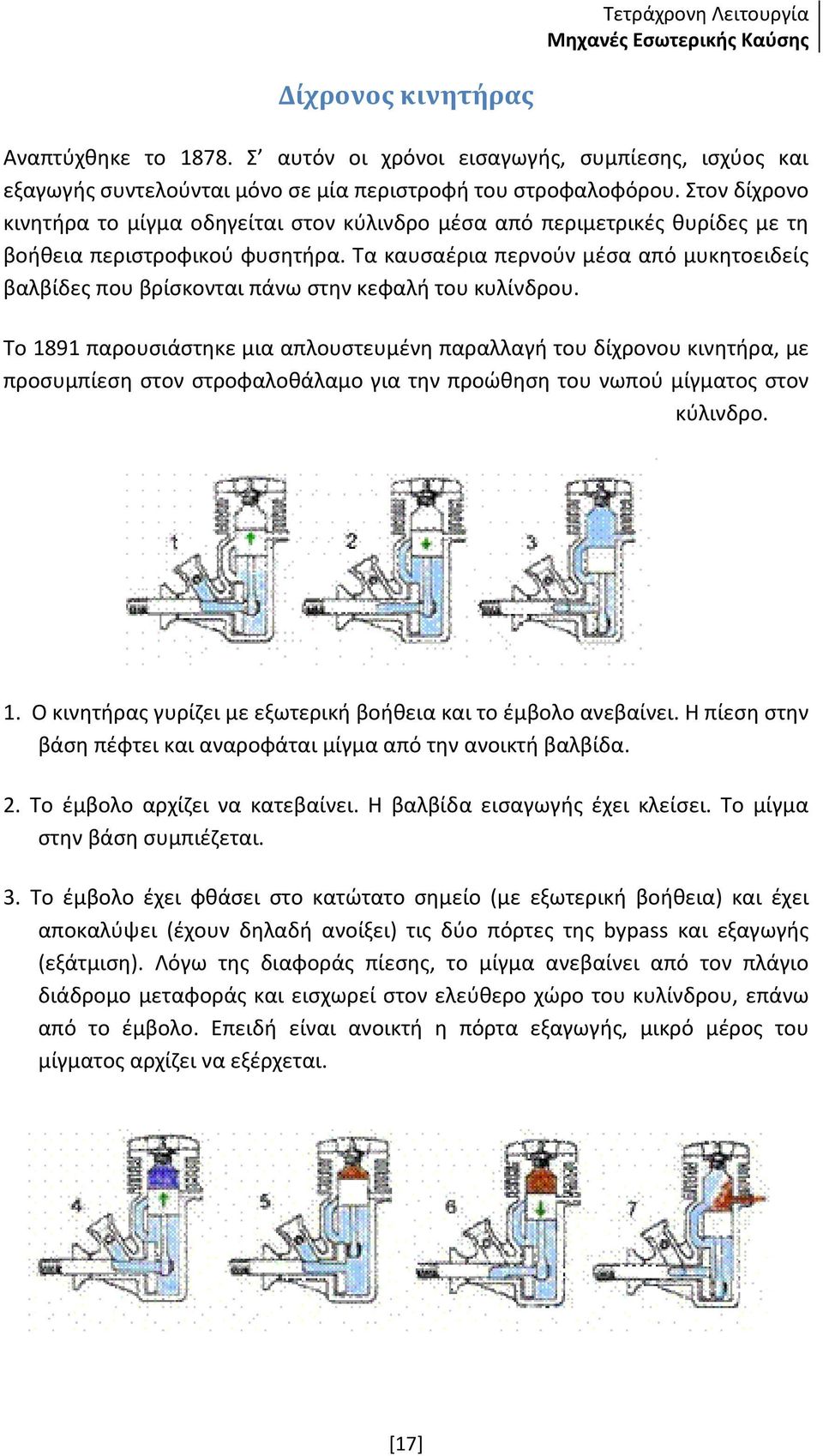 Τα καυσαέρια περνούν μέσα από μυκητοειδείς βαλβίδες που βρίσκονται πάνω στην κεφαλή του κυλίνδρου.