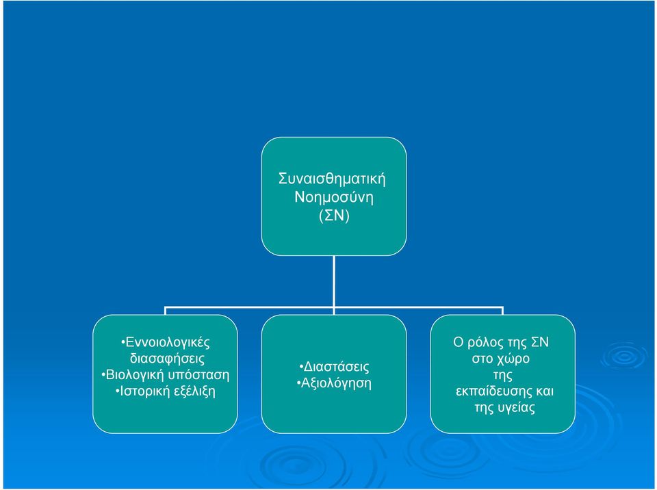 υπόσταση Ιστορική εξέλιξη Διαστάσεις