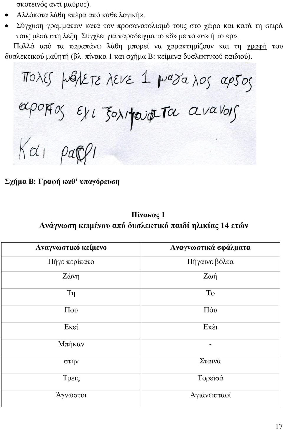 Πολλά από τα παραπάνω λάθη μπορεί να χαρακτηρίζουν και τη γραφή του δυσλεκτικού μαθητή (βλ. πίνακα 1 και σχήμα Β: κείμενα δυσλεκτικού παιδιού).