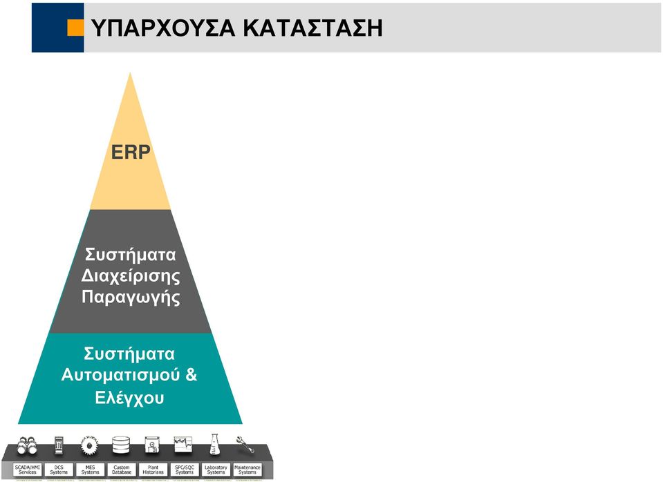 Διαχείρισης Παραγωγής