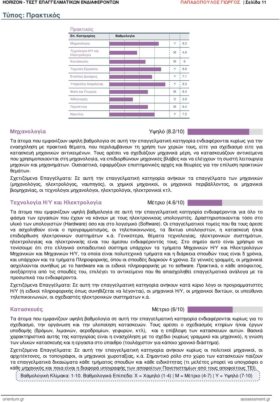 2/10) Τα άτομα που εμφανίζουν υψηλή βαθμολογία σε αυτή την επαγγελματική κατηγορία ενδιαφέρονται κυρίως για την ενασχόληση με πρακτικά θέματα, που περιλαμβάνουν τη χρήση των χεριών τους, είτε για