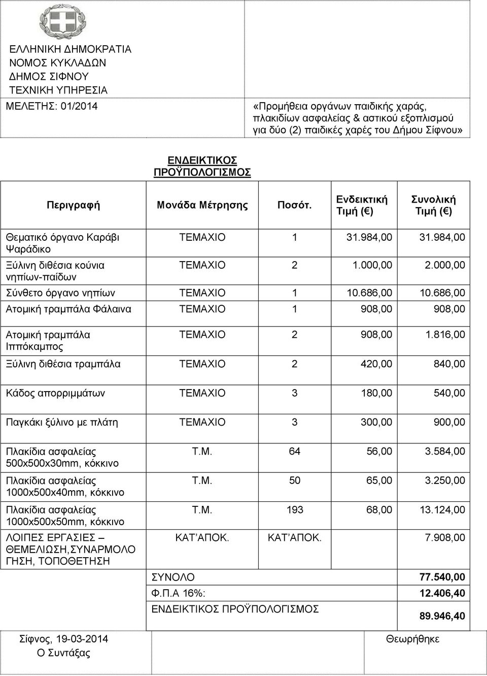 984,00 ΤΕΜΑΧΙΟ 2 1.000,00 2.000,00 Σύνθετο όργανο νηπίων ΤΕΜΑΧΙΟ 1 10.686,00 10.686,00 Ατομική τραμπάλα Φάλαινα ΤΕΜΑΧΙΟ 1 908,00 908,00 Ατομική τραμπάλα Ιππόκαμπος ΤΕΜΑΧΙΟ 2 908,00 1.