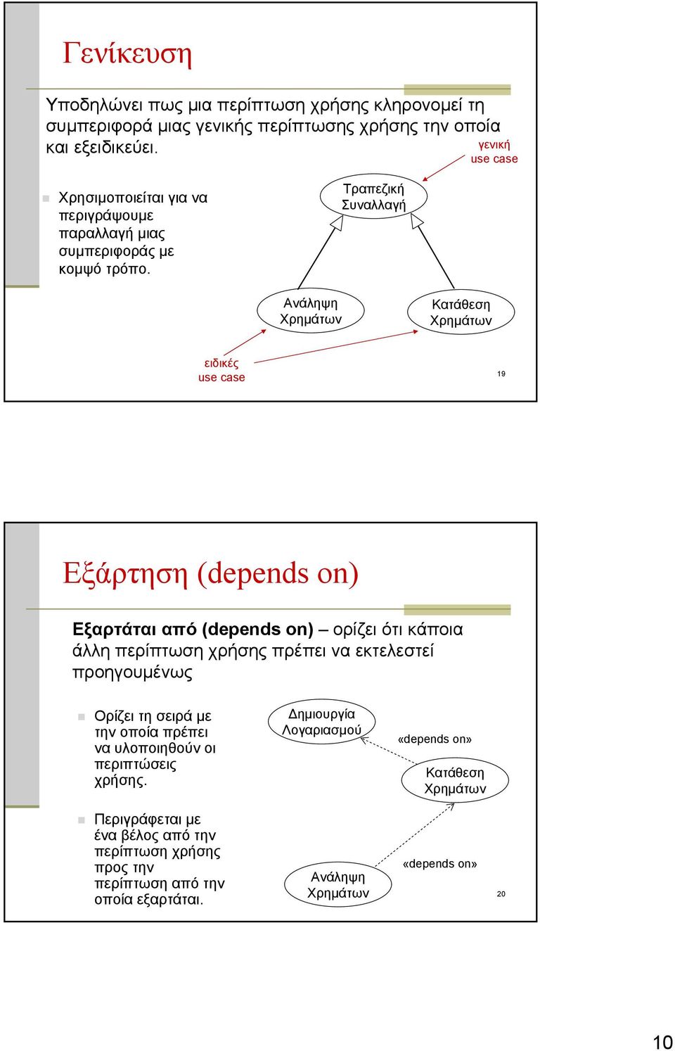 Τραπεζική Συναλλαγή Ανάληψη Χρημάτων Κατάθεση Χρημάτων ειδικές use case 19 Εξάρτηση (depends on) Εξαρτάται από (depends on) ορίζει ότι κάποια άλλη περίπτωση χρήσης πρέπει