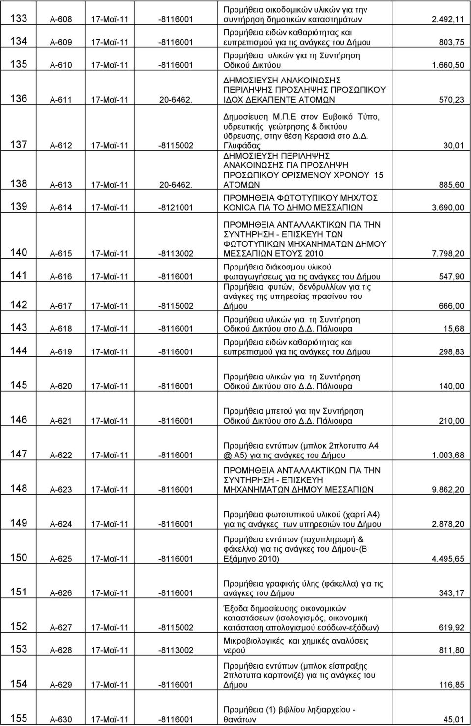 Α-621 17-Μαϊ-11-8116001 147 Α-622 17-Μαϊ-11-8116001 148 Α-623 17-Μαϊ-11-8116001 149 Α-624 17-Μαϊ-11-8116001 150 Α-625 17-Μαϊ-11-8116001 151 Α-626 17-Μαϊ-11-8116001 152 Α-627 17-Μαϊ-11-8115002 153