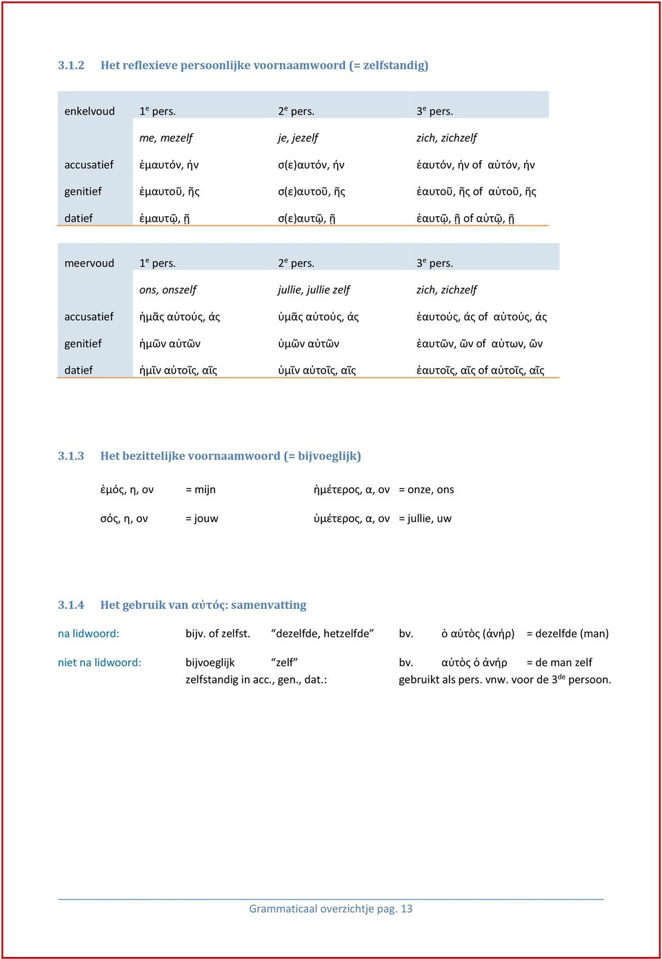 αὑτῷ, ῇ meervoud 1 e pers. 2 e pers. 3 e pers.