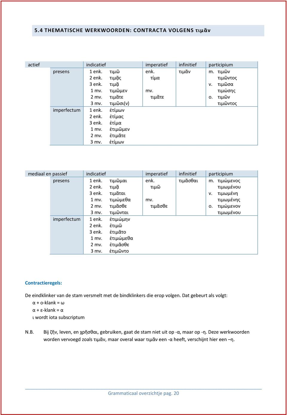 ἐτίμων mediaal en passief indicatief imperatief infinitief participium presens 1 τιμῶμαι τιμᾶσθαι m. τιμώμενος 2 τιμᾷ τιμῶ τιμωμένου 3 τιμᾶται v. τιμωμένη 1 mv. τιμώμεθα mv. τιμωμένης 2 mv.