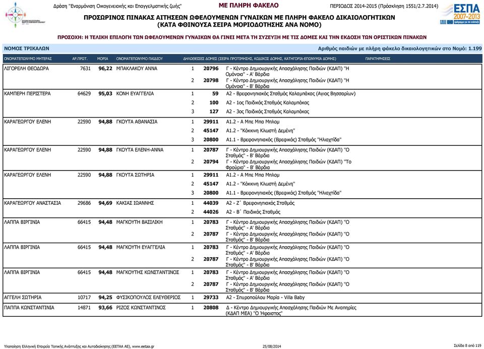 ΑΘΑΝΑΣΙΑ 1 29911 Α1.2 - Α Μπε Μπα Μπλομ 2 45147 Α1.2 - "Κόκκινη Κλωστή Δεμένη" 3 20800 Α1.