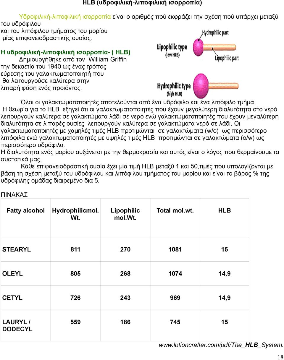 Η υδροφιλική-λιποφιλική ισορροπία- ( HLB) Δημιουργήθηκε από τον William Griffin την δεκαετία του 1940 ως ένας τρόπος εύρεσης του γαλακτωματοποιητή που θα λειτουργούσε καλύτερα στην λιπαρή φάση ενός