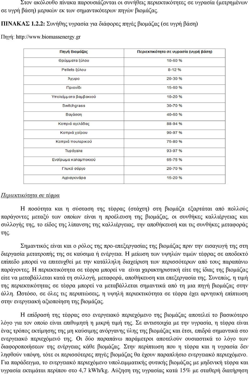 gr Περιεκτικότητα σε τέφρα Η ποσότητα και η σύσταση της τέφρας (στάχτη) στη βιομάζα εξαρτάται από πολλούς παράγοντες μεταξύ των οποίων είναι η προέλευση της βιομάζας, οι συνθήκες καλλιέργειας και