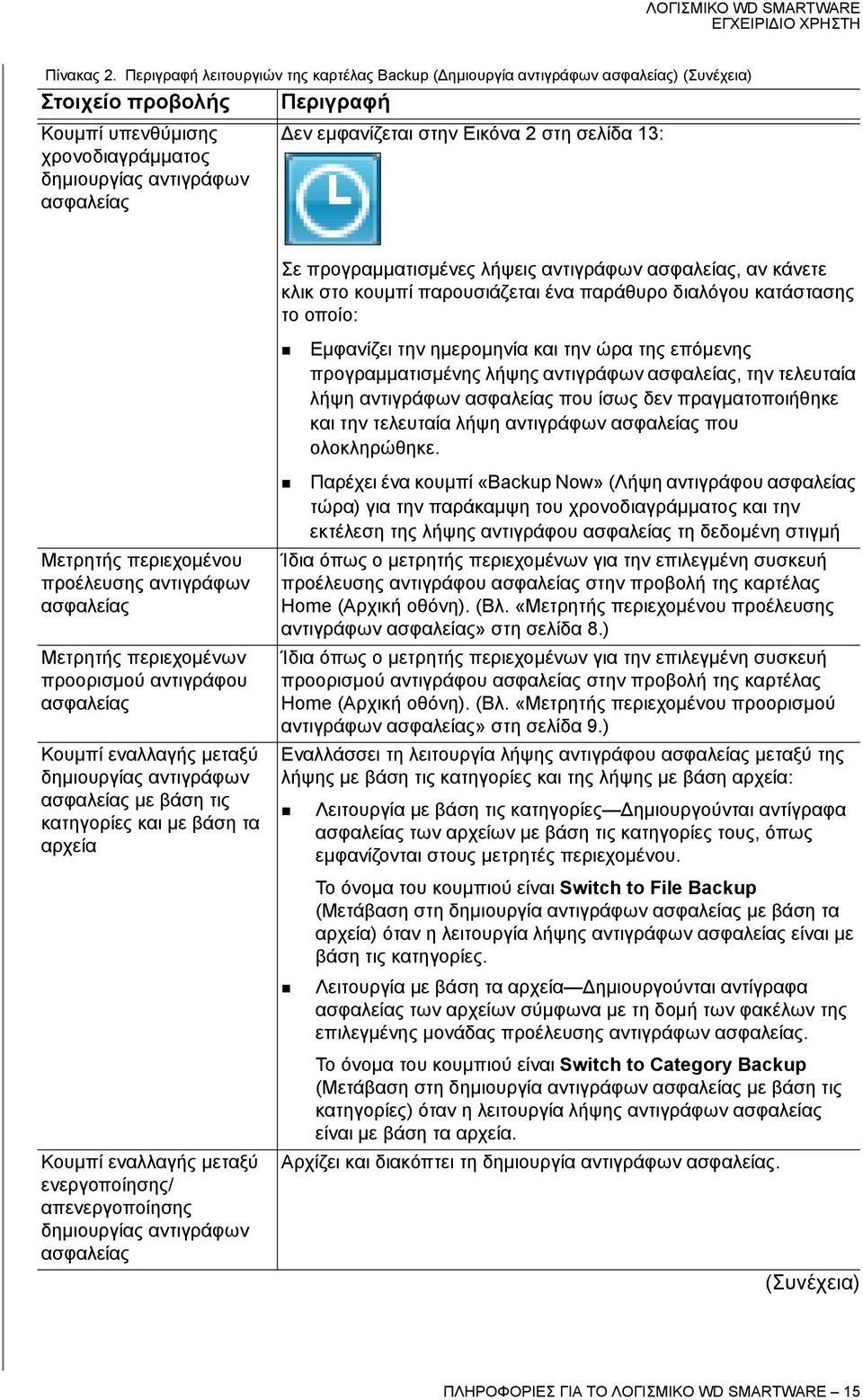 στην Εικόνα 2 στη σελίδα 13: Σε προγραμματισμένες λήψεις αντιγράφων ασφαλείας, αν κάνετε κλικ στο κουμπί παρουσιάζεται ένα παράθυρο διαλόγου κατάστασης το οποίο: Εμφανίζει την ημερομηνία και την ώρα