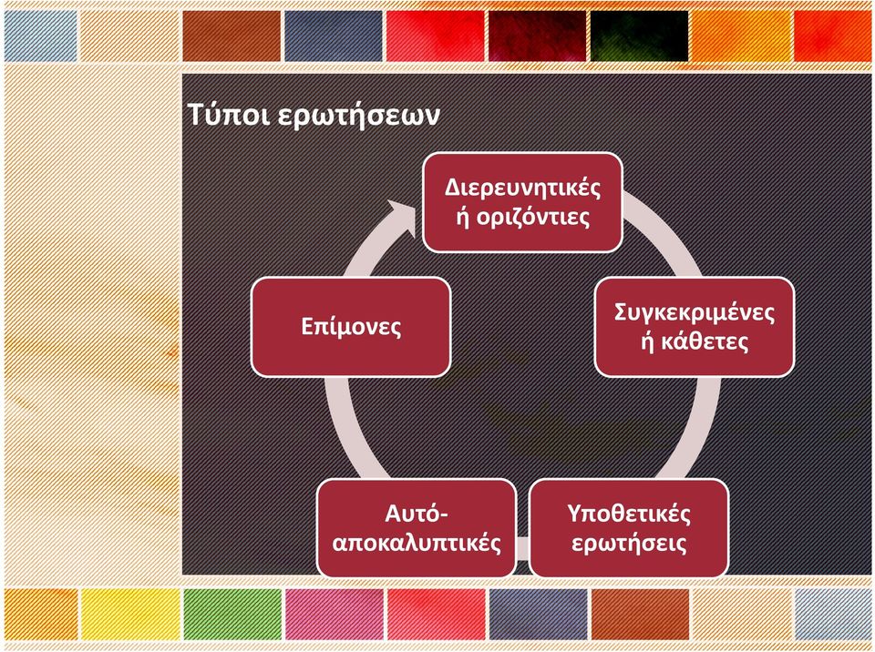 Επίμονες Αυτό αποκαλυπτικές