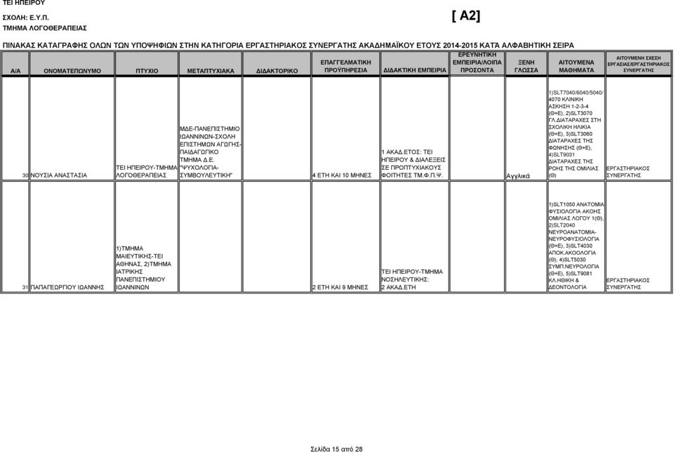 ΔΙΑΤΑΡΑΧΕΣ ΣΤΗ ΣΧΟΛΙΚΗ ΗΛΙΚΙΑ (Θ+Ε), 3)SLT3060 ΔΙΑΤΑΡΑΧΕΣ ΤΗΣ ΦΩΝΗΣΗΣ (Θ+Ε), 4)SLT9031 ΔΙΑΤΑΡΑΧΕΣ ΤΗΣ ΡΟΗΣ ΤΗΣ ΟΜΙΛΙΑΣ (Θ) 31 ΠΑΠΑΓΕΩΡΓΙΟΥ ΙΩΑΝΝΗΣ 1) ΜΑΙΕΥΤΙΚΗΣ-ΤΕΙ ΑΘΗΝΑΣ, 2) ΙΑΤΡΙΚΗΣ Υ ΙΩΑΝΝΙΝΩΝ 2