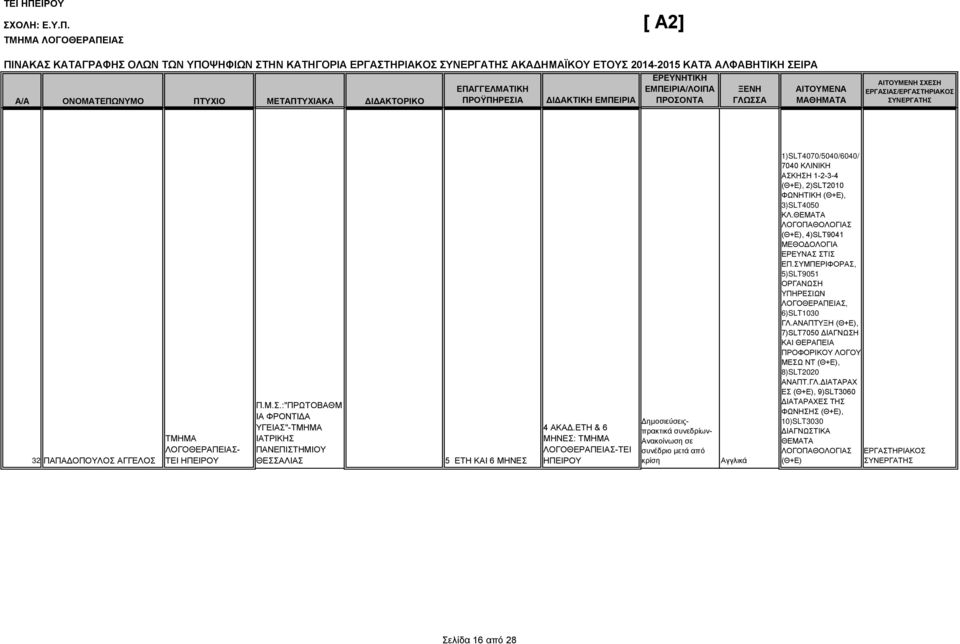ΘΕΜΑΤΑ ΛΟΓΟΠΑΘΟΛΟΓΙΑΣ (Θ+Ε), 4)SLT9041 ΜΕΘΟΔΟΛΟΓΙΑ ΕΡΕΥΝΑΣ ΣΤΙΣ ΕΠ.ΣΥΜΠΕΡΙΦΟΡΑΣ, 5)SLT9051 ΟΡΓΑΝΩΣΗ ΥΠΗΡΕΣΙΩΝ ΛΟΓΟΘΕΡΑΠΕΙΑΣ, 6)SLT1030 ΓΛ.