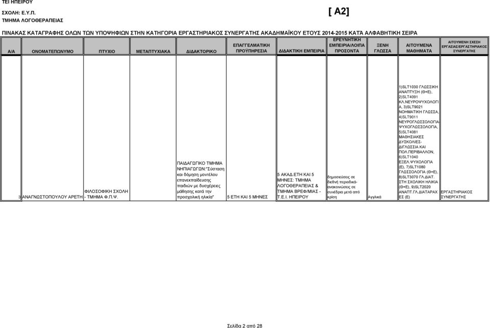 ΝΕΥΡΟΨΥΧΟΛΟΓΙ Α, 3)SLT9021 ΝΟΗΜΑΤΙΚΗ, 4)SLT9011 ΝΕΥΡΟΓΛΩΣΣΟΛΟΓΙΑ- ΨΥΧΟΓΛΩΣΣΟΛΟΓΙΑ, 5)SLT4081 ΜΑΘΗΣΙΑΚΕΣ ΔΥΣΚΟΛΙΕΣ- ΔΙΓΛΩΣΣΙΑ ΚΑΙ ΠΟΛ.ΠΕΡΙΒΑΛΛΟΝ, 6)SLT1040 ΕΞΕΛ.