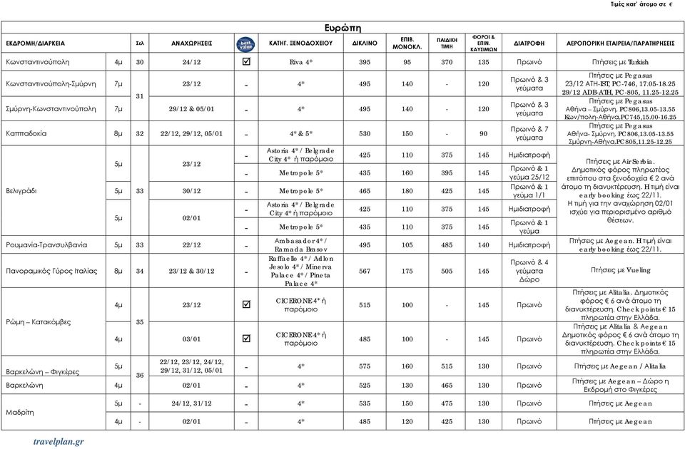 Αstoria / Belgrade City ή παρόμοιο 5μ 02/01 Metropole 5* 435 110 375 145 Αmbasador / ΡουμανίαΤρανσυλβανία 5μ 33 22/12 Ramada Brasov Raffaello / Adlon Jesolo / Minerva Πανοραμικός Γύρος Ιταλίας 8μ 34