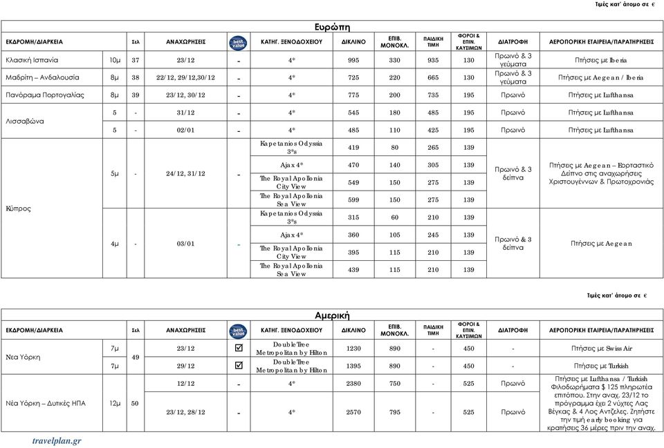 Kύπρος 5μ 24/12, 31/12 Ajax 470 140 305 139 The Royal Apollonia City View The Royal Apollonia Sea View Kapetanios Odyssia 3*s 549 150 275 139 599 150 275 139 315 60 210 139 δείπνα Πτήσεις με Aegean