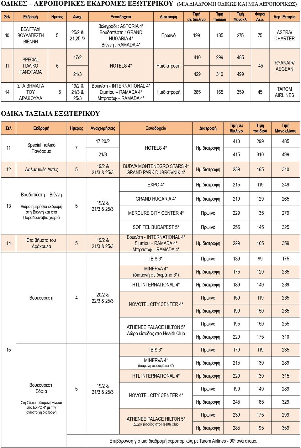 Πρωινό 199 13 27 7 ASTRA/ CHARTER 11 SPECIAL ΙΤΑΛΙΚΟ ΠΑΝΟΡΑΜΑ 6 17/2 10 299 8 ΗΟΤΕLS * Ημιδιατροφή 21/3 29 310 99 RYΑNAIR/ ΑΕGEAN 1 ΣΤΑ ΒΗΜΑΤΑ ΤΟΥ ΔΡΑΚΟΥΛΑ 19/2 21/3 2/3 Βουκ/στι INTERNATIONAL *