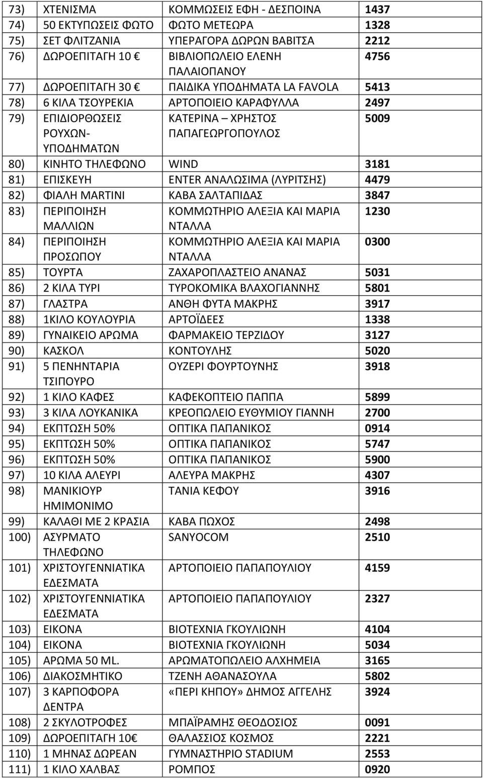 3181 81) ΕΠΙΣΚΕΥΗ ENTER ΑΝΑΛΩΣΙΜΑ (ΛΥΡΙΤΣΗΣ) 4479 82) ΦΙΑΛΗ MARTINI ΚΑΒΑ ΣΑΛΤΑΠΙΔΑΣ 3847 83) ΠΕΡΙΠΟΙΗΣΗ ΚΟΜΜΩΤΗΡΙΟ ΑΛΕΞΙΑ ΚΑΙ ΜΑΡΙΑ 1230 ΜΑΛΛΙΩΝ ΝΤΑΛΛΑ 84) ΠΕΡΙΠΟΙΗΣΗ ΚΟΜΜΩΤΗΡΙΟ ΑΛΕΞΙΑ ΚΑΙ ΜΑΡΙΑ 0300