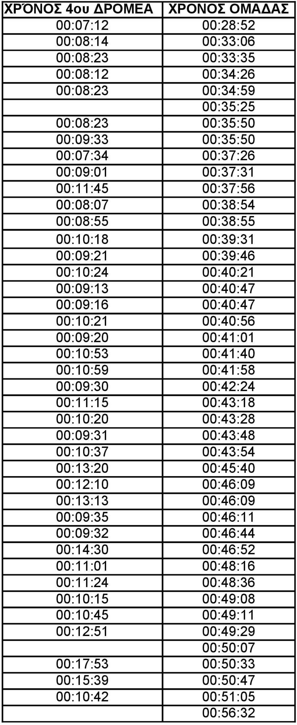 00:10:53 00:41:40 00:10:59 00:41:58 00:09:30 00:42:24 00:11:15 00:43:18 00:10:20 00:43:28 00:09:31 00:43:48 00:10:37 00:43:54 00:13:20 00:45:40 00:12:10 00:46:09 00:13:13 00:46:09 00:09:35