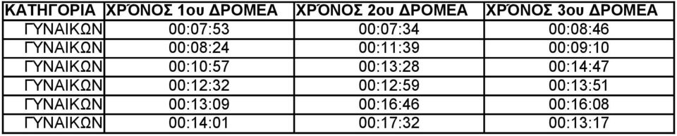 00:09:10 ΓΥΝΑΙΚΩΝ 00:10:57 00:13:28 00:14:47 ΓΥΝΑΙΚΩΝ 00:12:32