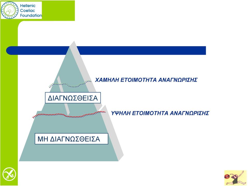 ΔΙΑΓΝΩΣΘΕΙΣΑ ΥΨΗΛΗ