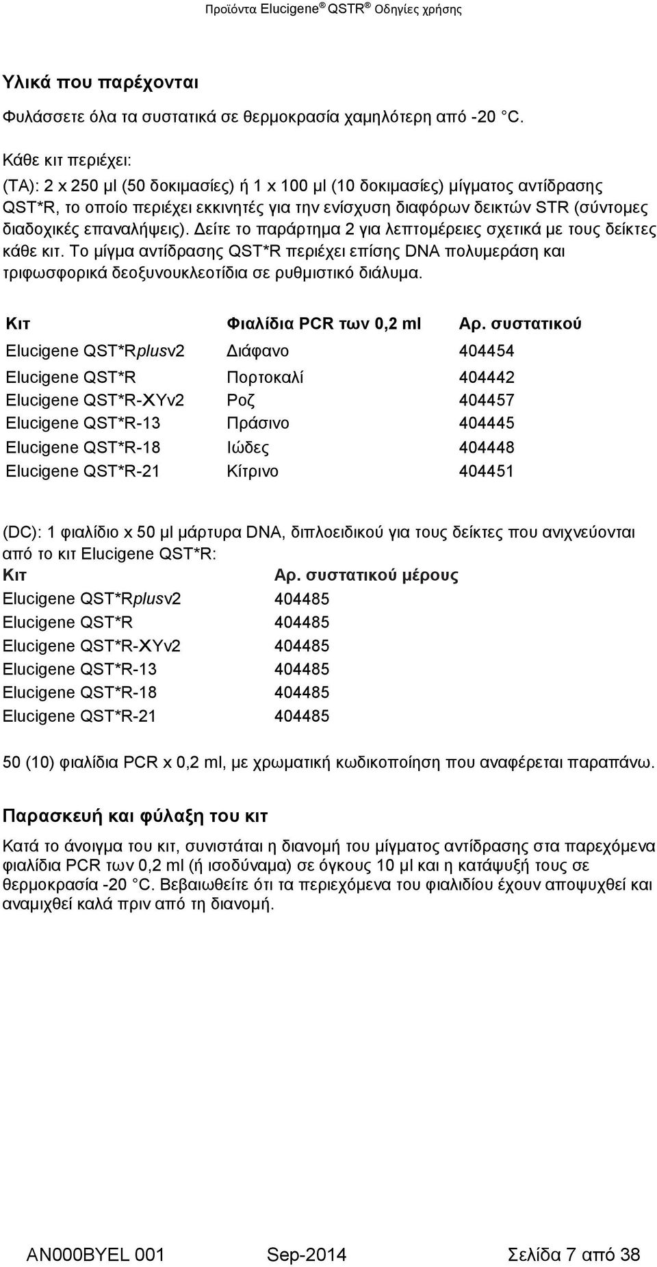 επαναλήψεις). Δείτε το παράρτημα 2 για λεπτομέρειες σχετικά με τους δείκτες κάθε κιτ. Το μίγμα αντίδρασης QST*R περιέχει επίσης DNA πολυμεράση και τριφωσφορικά δεοξυνουκλεοτίδια σε ρυθμιστικό διάλυμα.