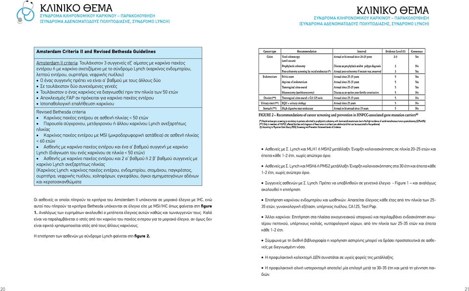 σύνδρομο Lynch (καρκίνος ενδομητρίου, λεπτού εντέρου, ουρητήρα, νεφρικής πυέλου) Ο ένας συγγενής πρέπει να είναι α βαθμού με τους άλλους δύο Σε τουλάχιστον δύο συνεχόμενες γενεές Τουλάχιστον ο ένας