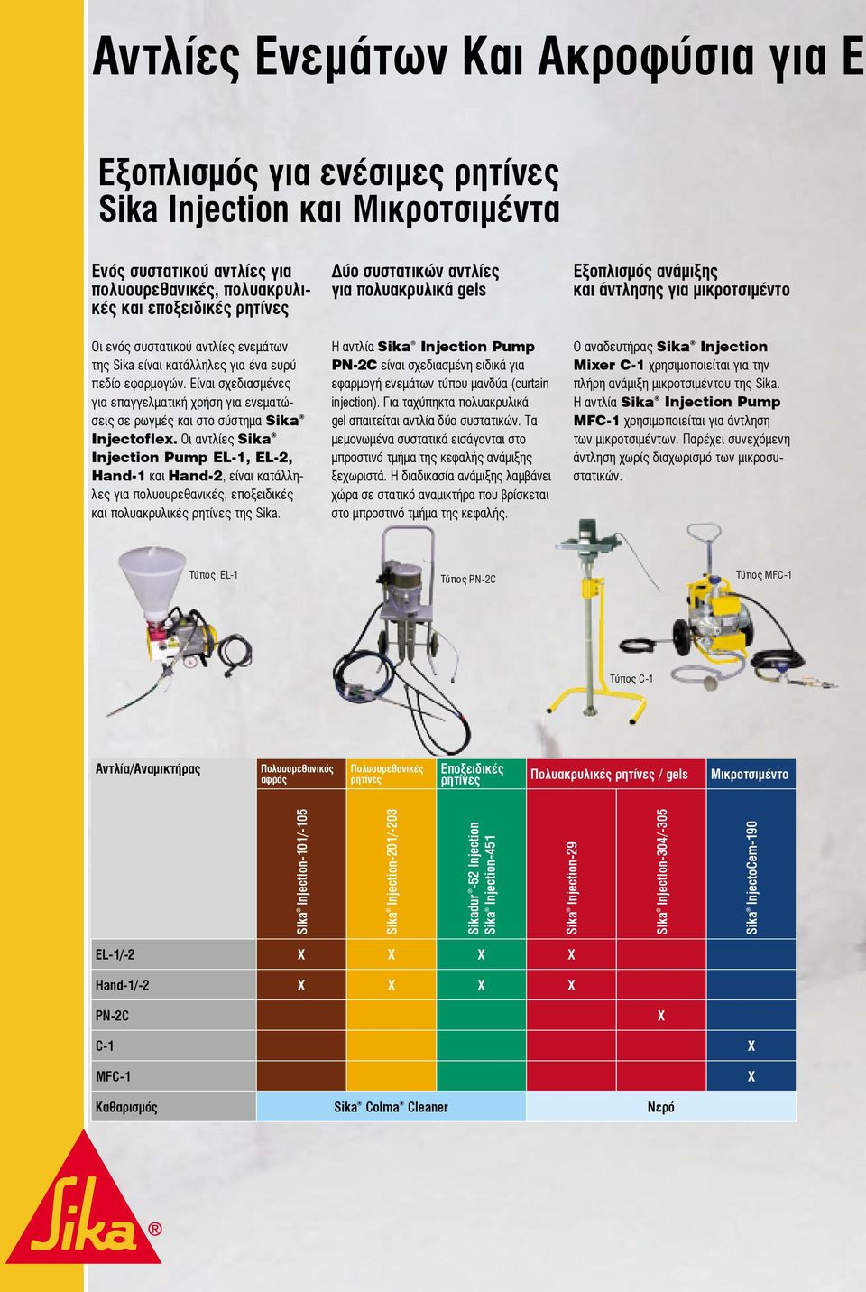 Οι αντλίες Sika Injection Pump EL-1, EL-2, Hand-1 και Hand-2, είναι κατάλληλες για πολυουρεθανικές, εποξειδικές και πολυακρυλικές ρητίνες της Sika.