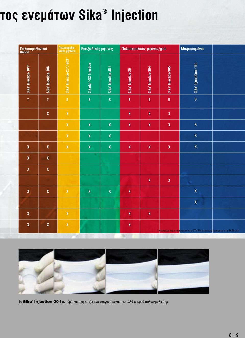 Sika Injection-29 Sika Injection-304 Sika Injection-305 T T E S S E E E S * ελεγμένο και εγκεκριμένο από ZTV-Riss και