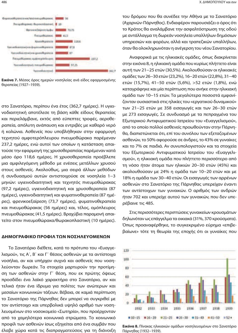 ολοκληρωνόταν η ανέγερση του νέου Σανατορίου. Εικόνα 7. Μέσος όρος ημερών νοσηλείας ανά είδος εφαρμοσμένης θεραπείας (1927 1939). στο Σανατόριο, περίπου ένα έτος (362,7 ημέρες).