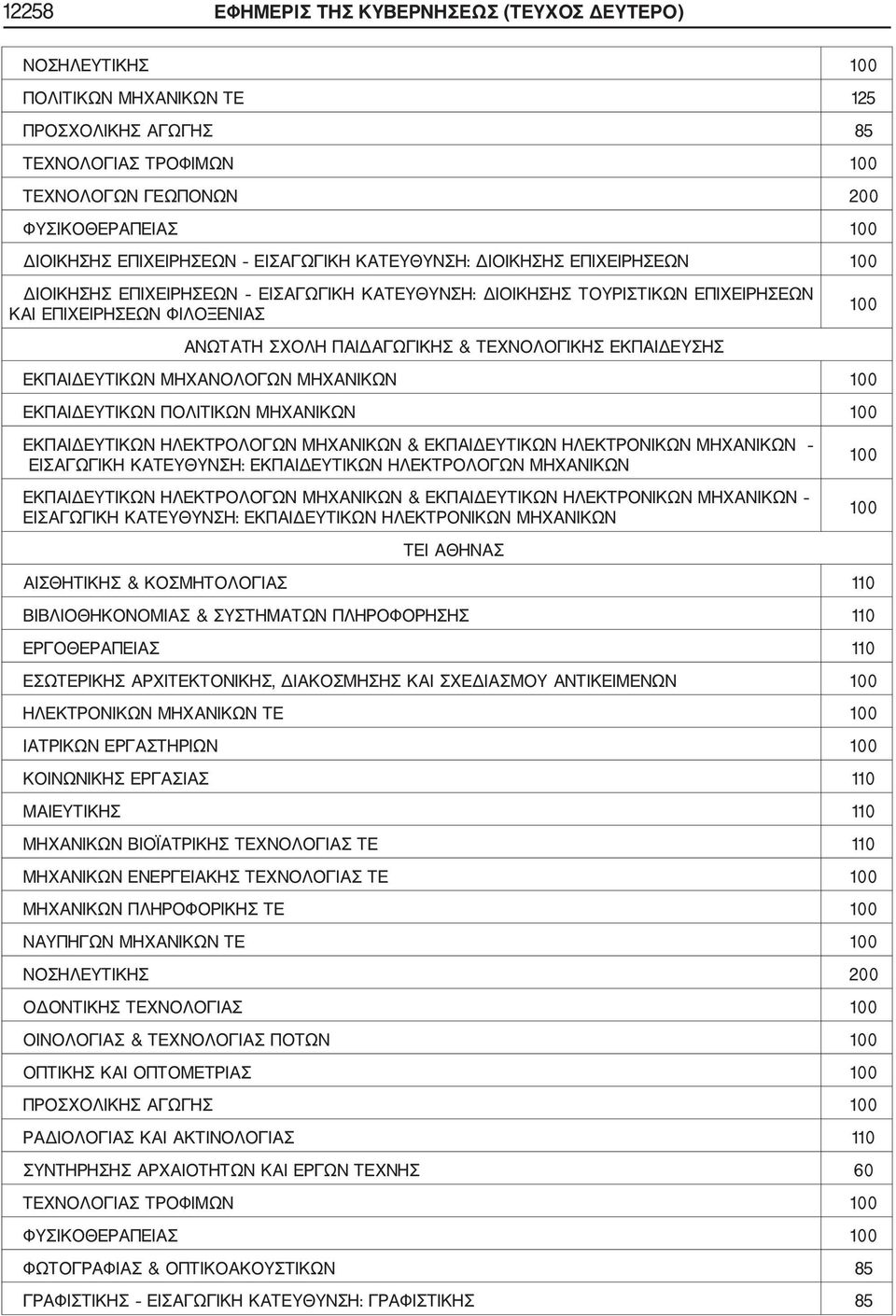 ΕΚΠΑΙΔΕΥΣΗΣ ΕΚΠΑΙΔΕΥΤΙΚΩΝ ΜΗΧΑΝΟΛΟΓΩΝ ΜΗΧΑΝΙΚΩΝ ΕΚΠΑΙΔΕΥΤΙΚΩΝ ΠΟΛΙΤΙΚΩΝ ΜΗΧΑΝΙΚΩΝ ΕΚΠΑΙΔΕΥΤΙΚΩΝ ΗΛΕΚΤΡΟΛΟΓΩΝ ΜΗΧΑΝΙΚΩΝ & ΕΚΠΑΙΔΕΥΤΙΚΩΝ ΗΛΕΚΤΡΟΝΙΚΩΝ ΜΗΧΑΝΙΚΩΝ ΕΙΣΑΓΩΓΙΚΗ ΚΑΤΕΥΘΥΝΣΗ: ΕΚΠΑΙΔΕΥΤΙΚΩΝ