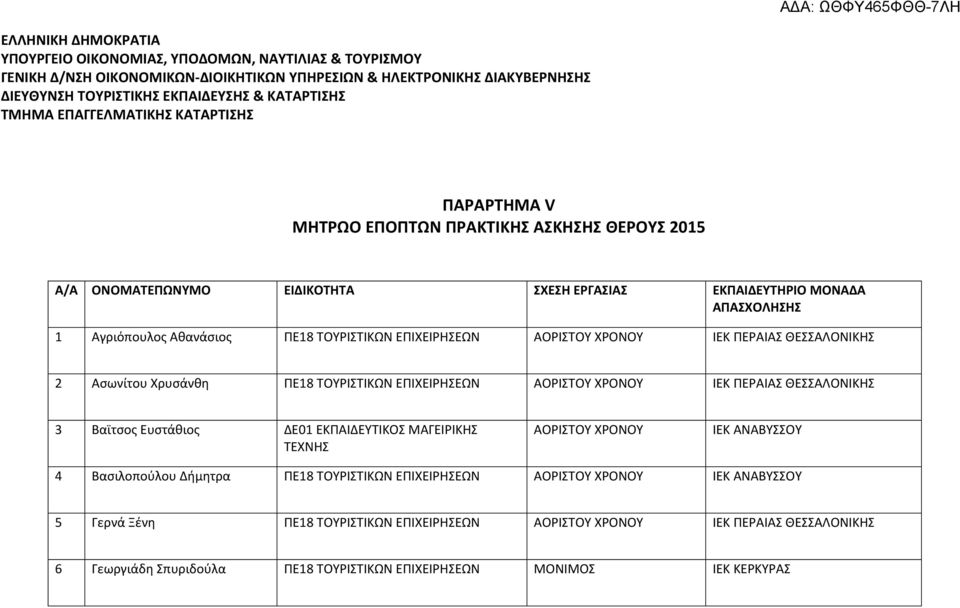 ΤΟΥΡΙΣΤΙΚΩΝ ΕΠΙΧΕΙΡΗΣΕΩΝ ΑΟΡΙΣΤΟΥ ΧΡΟΝΟΥ ΙΕΚ ΠΕΡΑΙΑΣ ΘΕΣΣΑΛΟΝΙΚΗΣ 2 Ασωνίτου Χρυσάνθη ΠΕ18 ΤΟΥΡΙΣΤΙΚΩΝ ΕΠΙΧΕΙΡΗΣΕΩΝ ΑΟΡΙΣΤΟΥ ΧΡΟΝΟΥ ΙΕΚ ΠΕΡΑΙΑΣ ΘΕΣΣΑΛΟΝΙΚΗΣ 3 Βαϊτσος Ευστάθιος ΔΕ01 ΕΚΠΑΙΔΕΥΤΙΚΟΣ