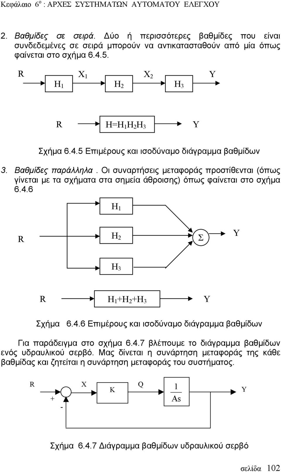 Oι συναρτήσεις μεταφοράς προστίθενται (όπως γίνεται με τα σχήματα στα σημεία άθροισης) όπως φαίνεται στο σχήμα 6.4.