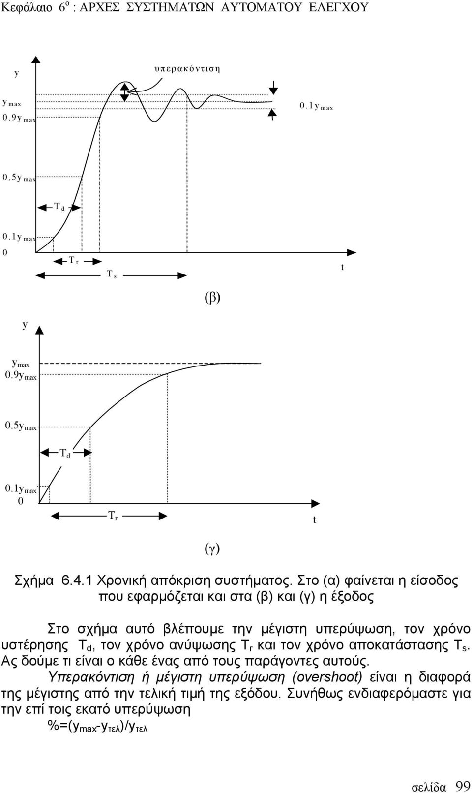 Στο (α) φαίνεται η είσοδος που εφαρμόζεται και στα (β) και (γ) η έξοδος Στο σχήμα αυτό βλέπουμε την μέγιστη υπερύψωση, τον χρόνο υστέρησης T d, τον χρόνο