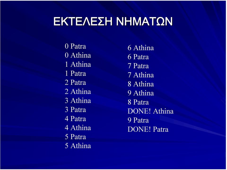 Patra 5 Athina 6 Athina 6 Patra 7 Patra 7 Athina 8