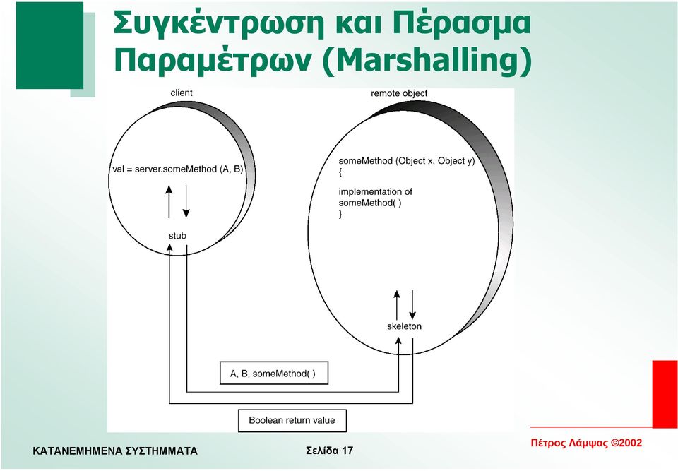 Παραµέτρων