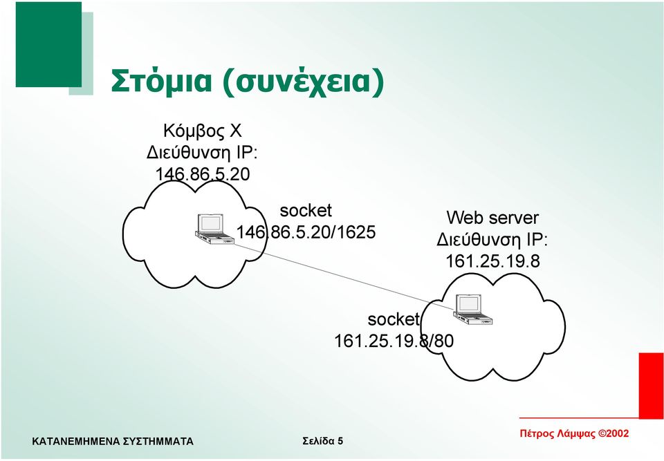 20 socket 146.86.5.