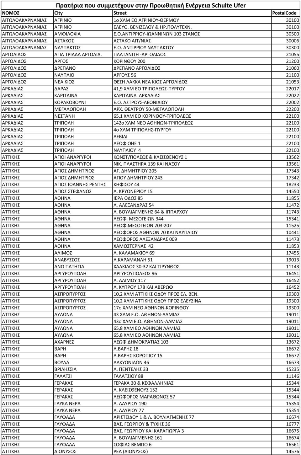 ΠΛΑΤΑΝΙΤΗ -ΑΡΓΟΛΙΔΟΣ 21055 ΑΡΓΟΛΙΔΟΣ ΑΡΓΟΣ ΚΟΡΙΝΘΟΥ 200 21200 ΑΡΓΟΛΙΔΟΣ ΔΡΕΠΑΝΟ ΔΡΕΠΑΝΟ ΑΡΓΟΛΙΔΟΣ 21060 ΑΡΓΟΛΙΔΟΣ ΝΑΥΠΛΙΟ ΑΡΓΟΥΣ 56 21100 ΑΡΓΟΛΙΔΟΣ ΝΕΑ ΚΙΟΣ ΘΕΣΗ ΛΑΚΚΑ ΝΕΑ ΚΙΟΣ ΑΡΓΟΛΙΔΟΣ 21053