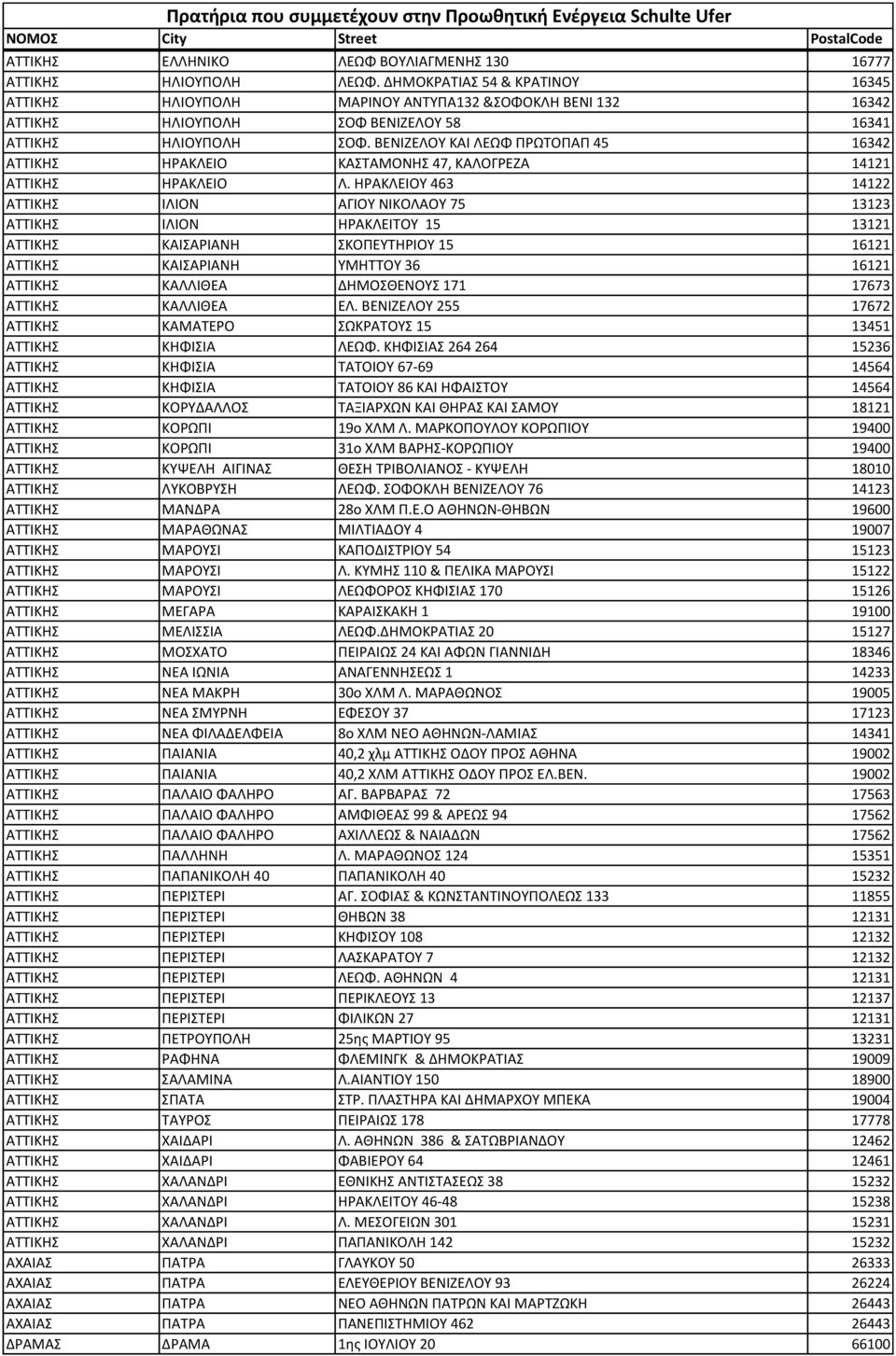 ΒΕΝΙΖΕΛΟΥ ΚΑΙ ΛΕΩΦ ΠΡΩΤΟΠΑΠ 45 16342 ΑΤΤΙΚΗΣ ΗΡΑΚΛΕΙΟ ΚΑΣΤΑΜΟΝΗΣ 47, ΚΑΛΟΓΡΕΖΑ 14121 ΑΤΤΙΚΗΣ ΗΡΑΚΛΕΙΟ Λ.