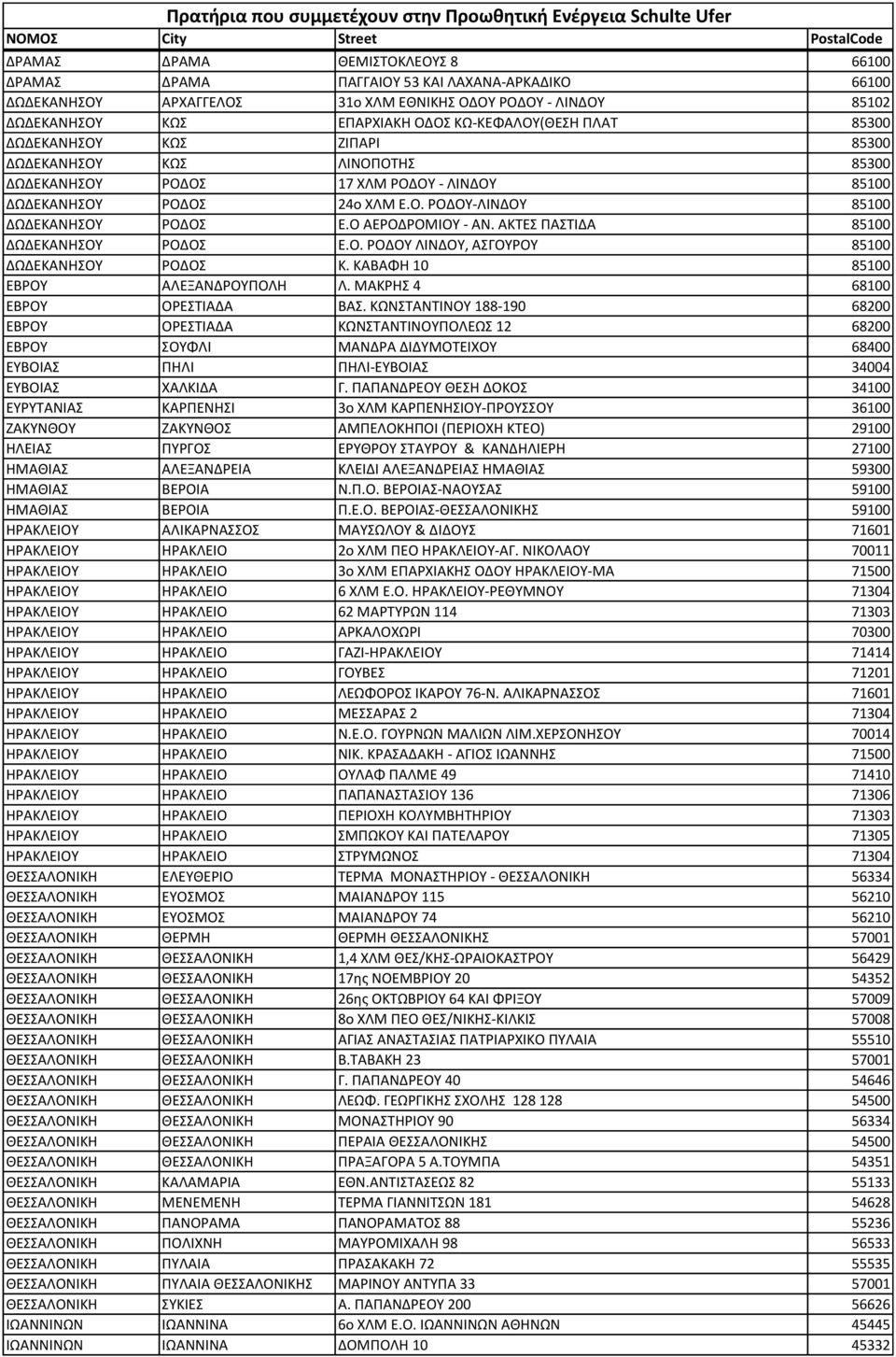 Ο ΑΕΡΟΔΡΟΜΙΟΥ - ΑΝ. ΑΚΤΕΣ ΠΑΣΤΙΔΑ 85100 ΔΩΔΕΚΑΝΗΣΟΥ ΡΟΔΟΣ Ε.Ο. ΡΟΔΟΥ ΛΙΝΔΟΥ, ΑΣΓΟΥΡΟΥ 85100 ΔΩΔΕΚΑΝΗΣΟΥ ΡΟΔΟΣ Κ. ΚΑΒΑΦΗ 10 85100 ΕΒΡΟΥ ΑΛΕΞΑΝΔΡΟΥΠΟΛΗ Λ. ΜΑΚΡΗΣ 4 68100 ΕΒΡΟΥ ΟΡΕΣΤΙΑΔΑ ΒΑΣ.