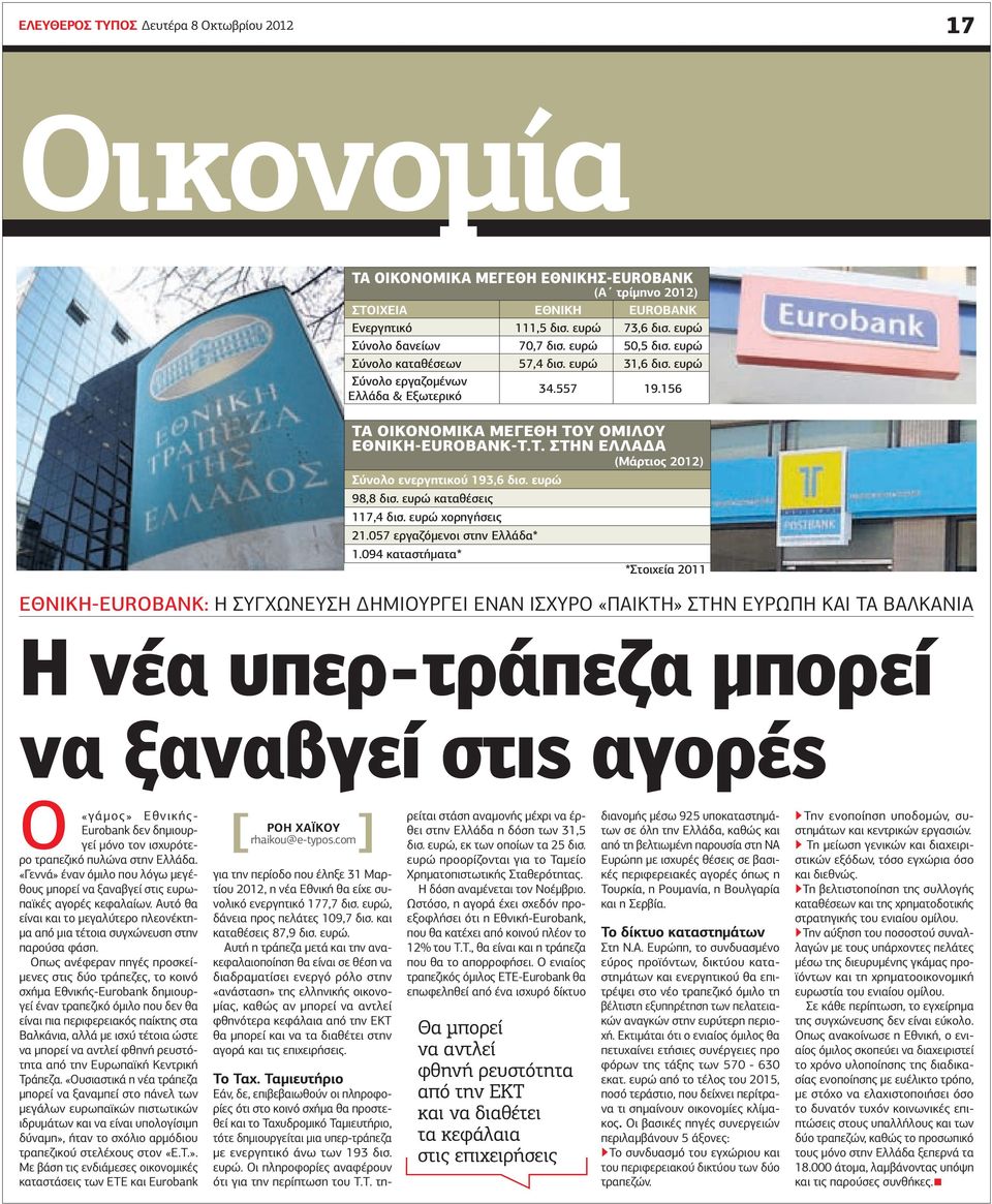 ευρώ 98,8 δισ. ευρώ καταθέσεις 117,4 δισ. ευρώ χορηγήσεις 21.057 εργαζόμενοι στην Ελλάδα* 1.