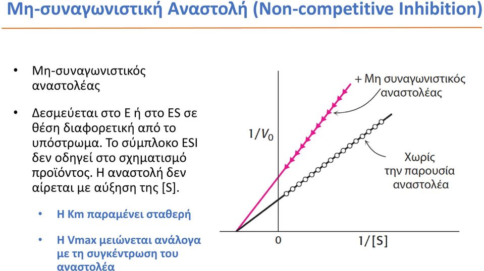 Το σύμπλοκο ESI δεν οδηγεί στο σχηματισμό προϊόντος.