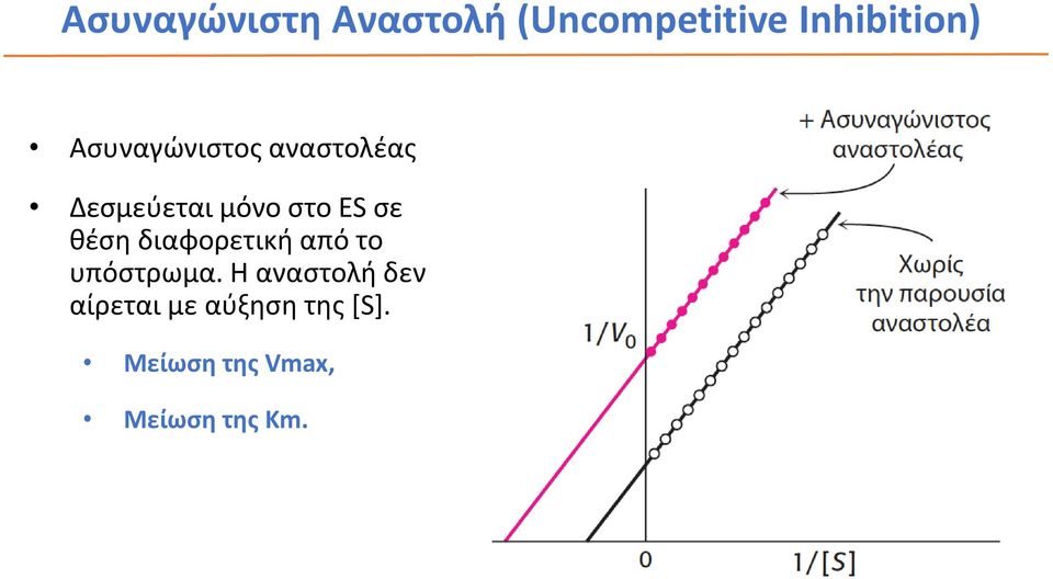 θέση διαφορετική από το υπόστρωμα.