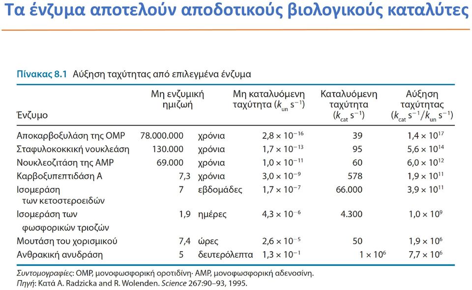 αποδοτικούς