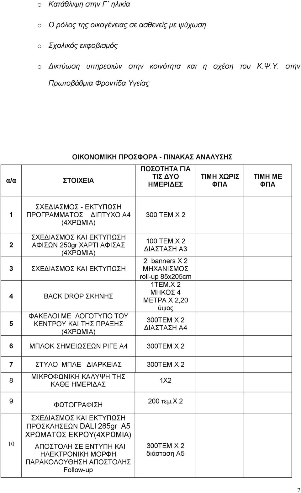 300 ΤΕΜ Χ 2 2 ΣΧΕΔΙΑΣΜΟΣ ΚΑΙ ΕΚΤΥΠΩΣΗ ΑΦΙΣΩΝ 250gr ΧΑΡΤΙ ΑΦΙΣΑΣ (4ΧΡΩΜΙΑ) 3 ΣΧΕΔΙΑΣΜΟΣ ΚΑΙ ΕΚΤΥΠΩΣΗ 4 BACK DROP ΣΚΗΝΗΣ 5 ΦΑΚΕΛΟΙ ΜΕ ΛΟΓΟΤΥΠΟ ΤΟΥ ΚΕΝΤΡΟΥ ΚΑΙ ΤΗΣ ΠΡΑΞΗΣ (4ΧΡΩΜΙΑ) 100 TEM.