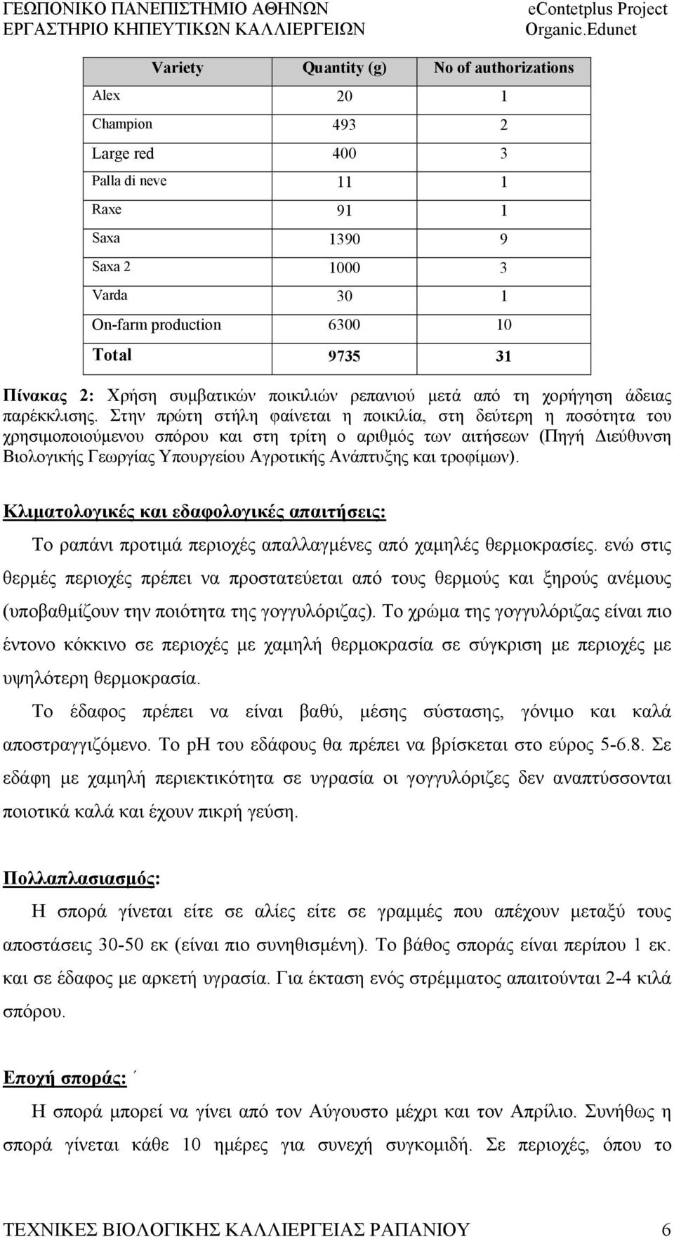 Στην πρώτη στήλη φαίνεται η ποικιλία, στη δεύτερη η ποσότητα του χρησιμοποιούμενου σπόρου και στη τρίτη ο αριθμός των αιτήσεων (Πηγή Διεύθυνση Βιολογικής Γεωργίας Υπουργείου Αγροτικής Ανάπτυξης και