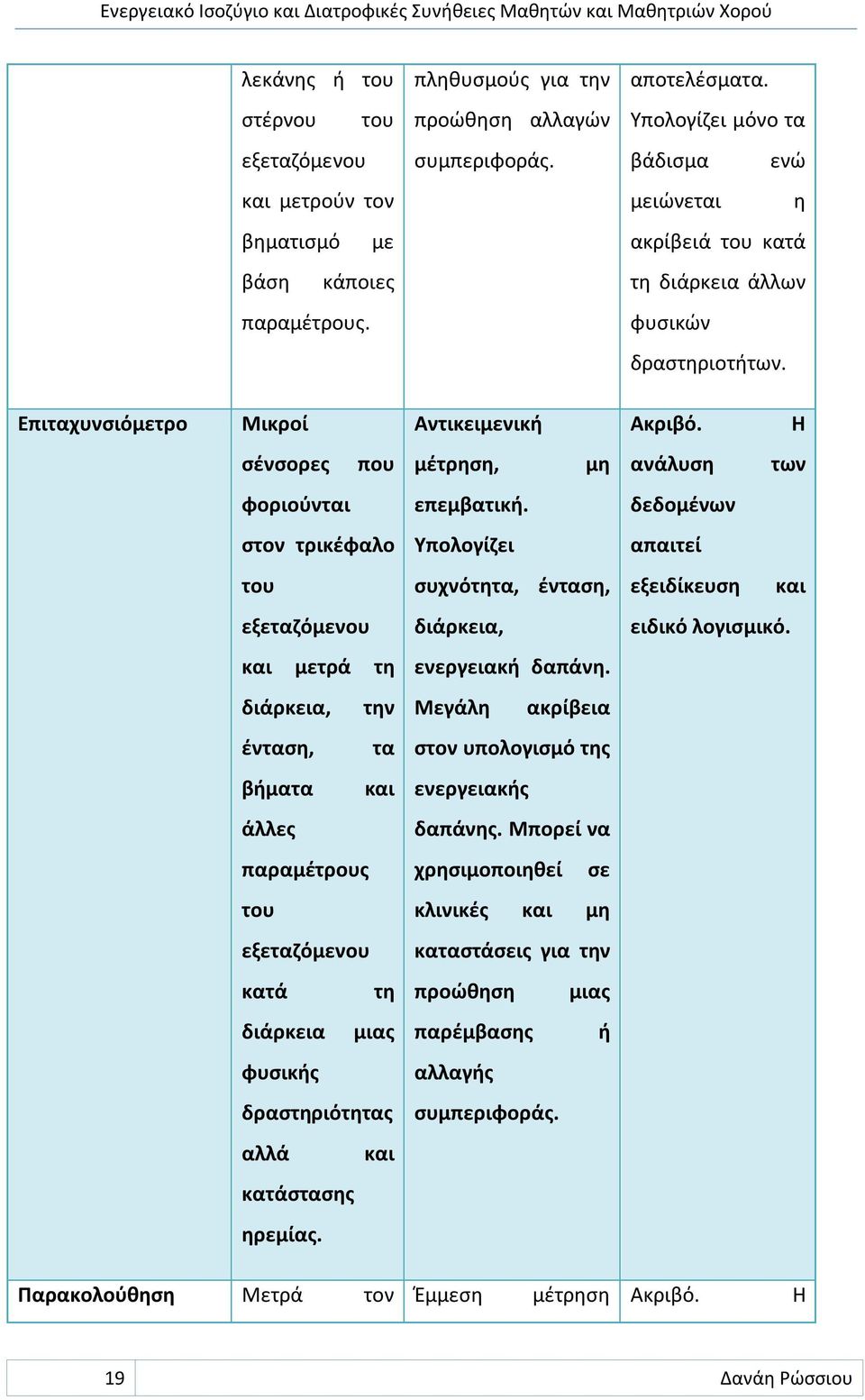 Η σένσορες που μέτρηση, μη ανάλυση των φοριούνται επεμβατική. δεδομένων στον τρικέφαλο Υπολογίζει απαιτεί του συχνότητα, ένταση, εξειδίκευση και εξεταζόμενου διάρκεια, ειδικό λογισμικό.